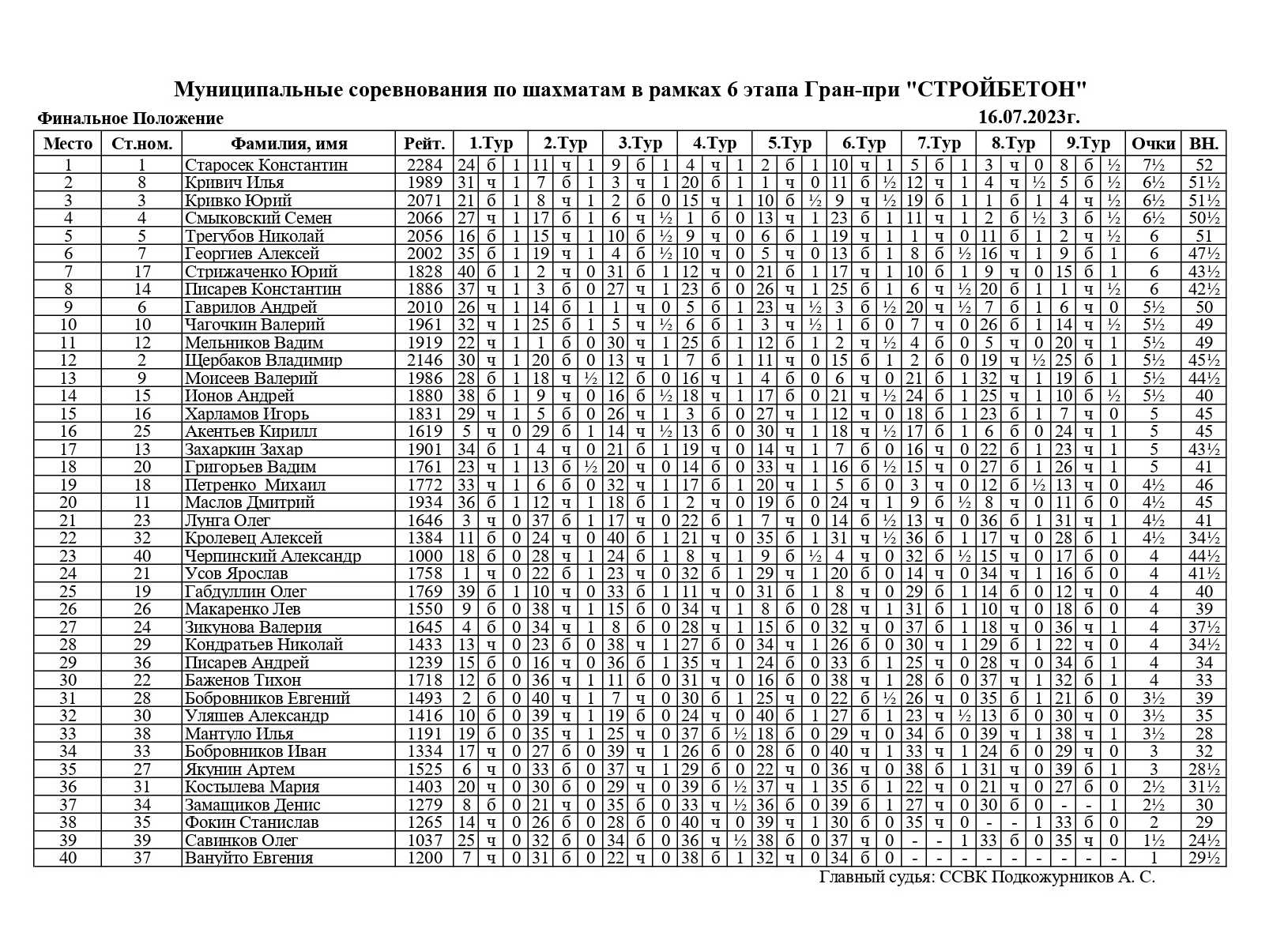 Гран при омск 2023 расписание